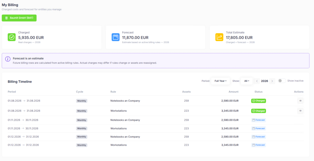 au2mator My Billing view showing charged and forecast hardware costs with a monthly billing timeline per rule