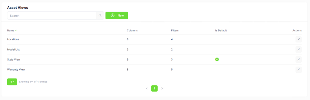 Asset Views list showing saved views with their column and filter counts and the default view marked