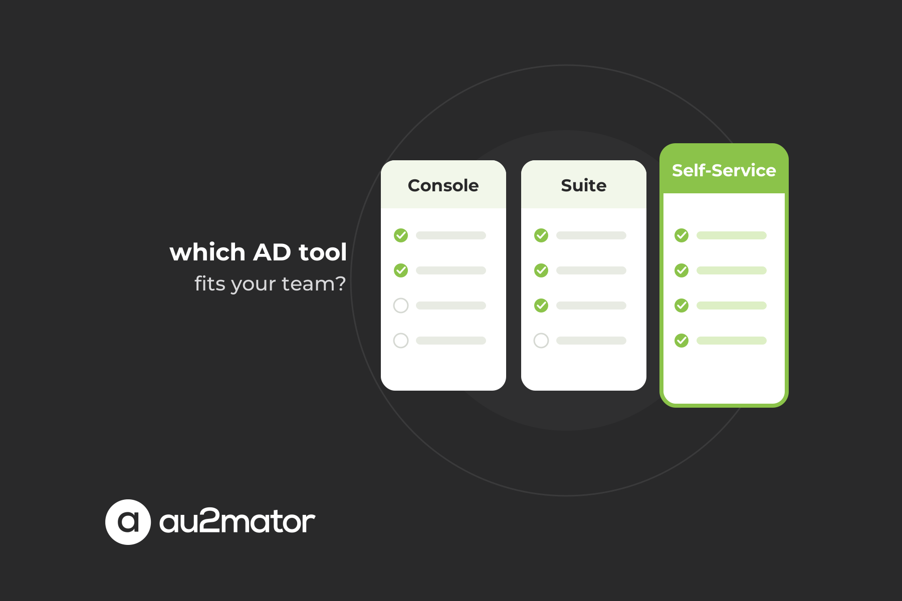Comparison of the best Active Directory management tools: console, suite and self-service portal cards on an anthracite background with the au2mator logo
