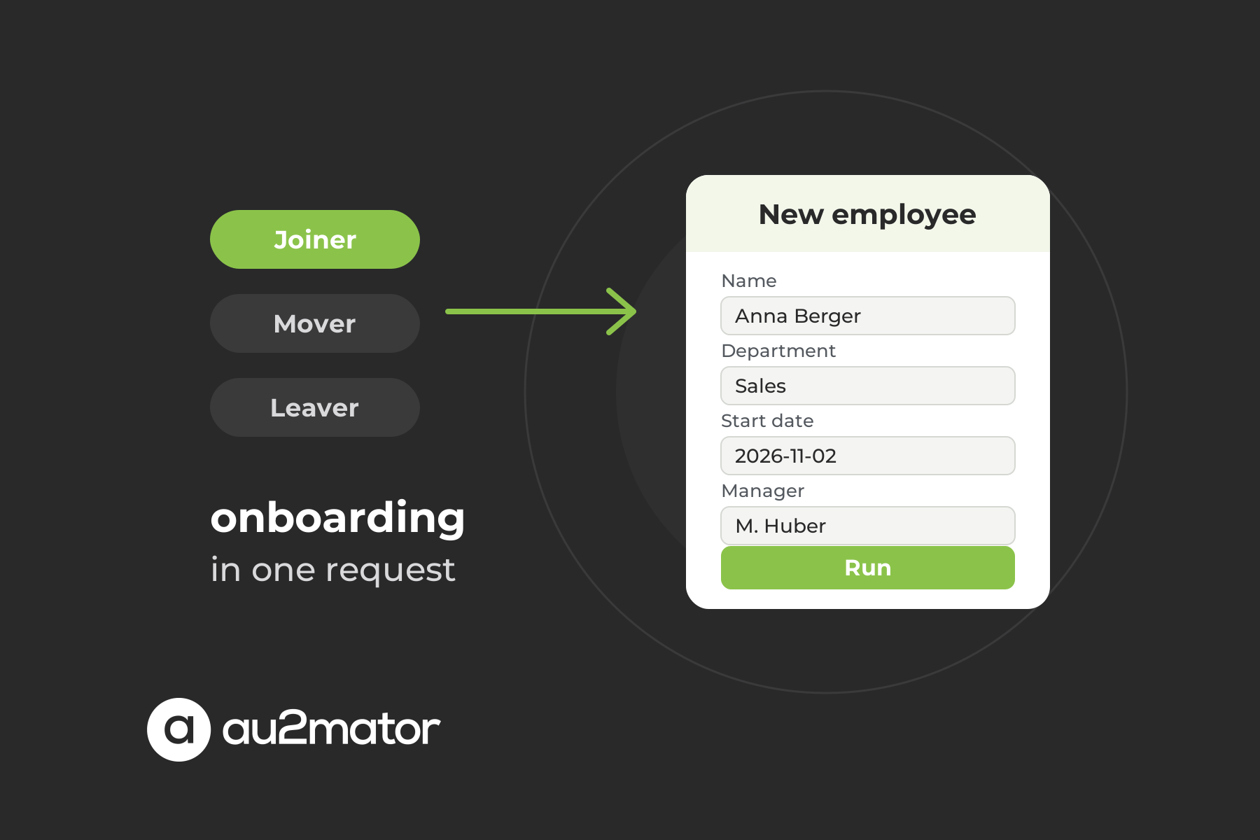 User provisioning automation: a new employee form with name, department, start date and manager, started from one request for joiner, mover and leaver